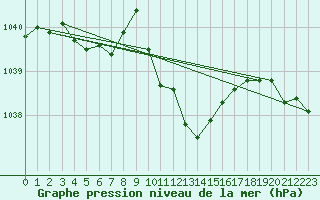 Courbe de la pression atmosphrique pour Cevio (Sw)