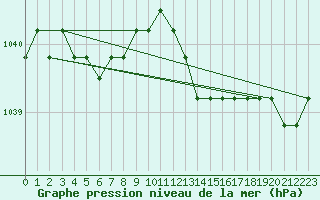 Courbe de la pression atmosphrique pour Liefrange (Lu)