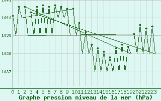 Courbe de la pression atmosphrique pour Frankfort (All)