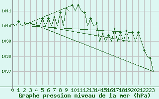 Courbe de la pression atmosphrique pour Vlieland