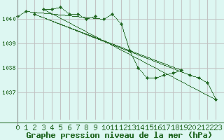 Courbe de la pression atmosphrique pour Bulson (08)