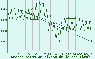 Courbe de la pression atmosphrique pour Frankfort (All)