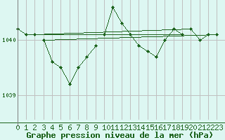 Courbe de la pression atmosphrique pour Remich (Lu)