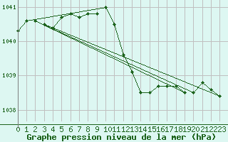 Courbe de la pression atmosphrique pour Deuselbach