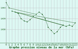Courbe de la pression atmosphrique pour Nonaville (16)