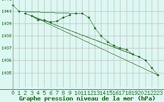 Courbe de la pression atmosphrique pour Trawscoed