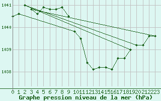 Courbe de la pression atmosphrique pour Neuhutten-Spessart