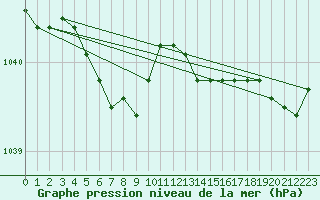 Courbe de la pression atmosphrique pour Hd-Bazouges (35)