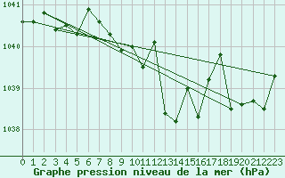 Courbe de la pression atmosphrique pour Wiener Neustadt