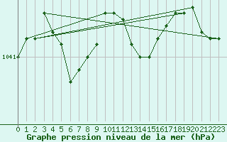 Courbe de la pression atmosphrique pour Croisette (62)
