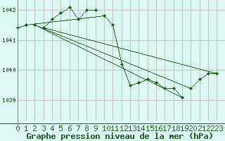 Courbe de la pression atmosphrique pour Nuerburg-Barweiler