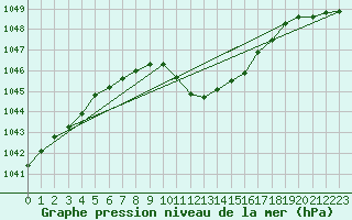 Courbe de la pression atmosphrique pour Eisenkappel