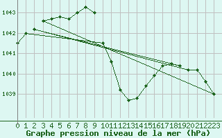 Courbe de la pression atmosphrique pour Lienz