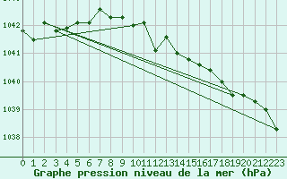 Courbe de la pression atmosphrique pour Koszalin