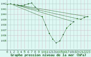 Courbe de la pression atmosphrique pour Aflenz