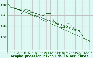 Courbe de la pression atmosphrique pour Baraque Fraiture (Be)