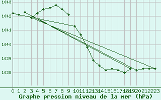 Courbe de la pression atmosphrique pour Aigle (Sw)