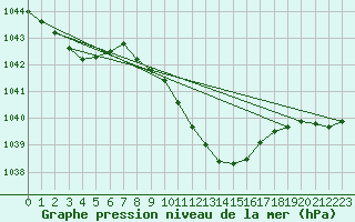 Courbe de la pression atmosphrique pour Bad Gleichenberg