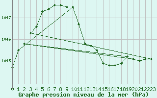 Courbe de la pression atmosphrique pour Jomala Jomalaby
