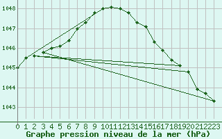 Courbe de la pression atmosphrique pour Eskdalemuir