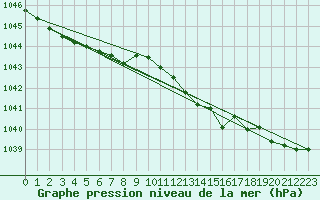 Courbe de la pression atmosphrique pour Werl