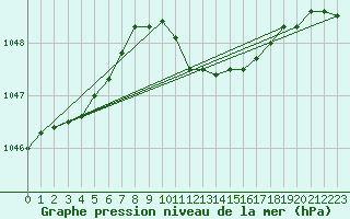 Courbe de la pression atmosphrique pour Honefoss Hoyby