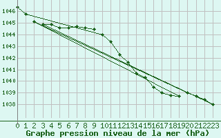 Courbe de la pression atmosphrique pour Holbaek