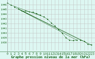 Courbe de la pression atmosphrique pour Hald V