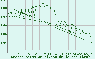 Courbe de la pression atmosphrique pour Vlissingen