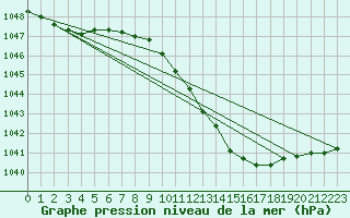 Courbe de la pression atmosphrique pour Hamer Stavberg