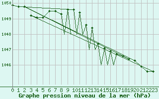 Courbe de la pression atmosphrique pour Boscombe Down