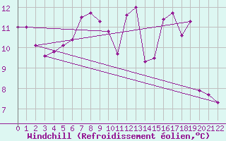 Courbe du refroidissement olien pour Maiche (25)