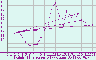 Courbe du refroidissement olien pour Ste (34)