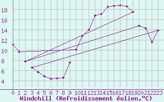 Courbe du refroidissement olien pour Saint-Julien-en-Quint (26)