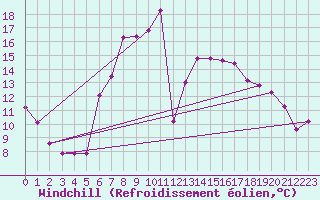 Courbe du refroidissement olien pour Lichtenhain-Mittelndorf