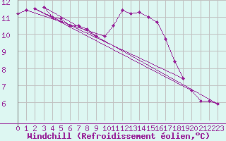 Courbe du refroidissement olien pour Herbault (41)