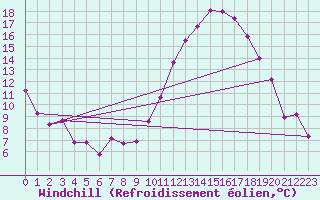 Courbe du refroidissement olien pour Metz-Nancy-Lorraine (57)