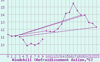 Courbe du refroidissement olien pour Mont-Saint-Vincent (71)