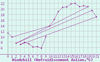 Courbe du refroidissement olien pour Herbault (41)