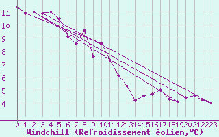 Courbe du refroidissement olien pour Maiche (25)