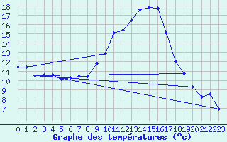Courbe de tempratures pour Valence (26)