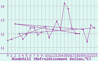 Courbe du refroidissement olien pour Bourg-Saint-Maurice (73)