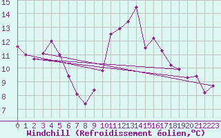 Courbe du refroidissement olien pour Saint-Brieuc (22)
