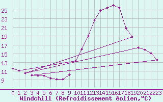 Courbe du refroidissement olien pour Bourg-Saint-Maurice (73)
