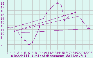 Courbe du refroidissement olien pour Jussy (02)