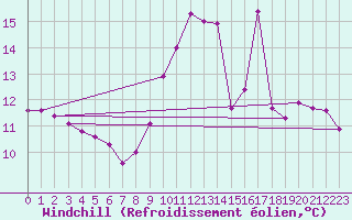 Courbe du refroidissement olien pour Tarare (69)