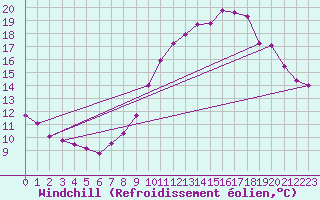 Courbe du refroidissement olien pour Mont-Saint-Vincent (71)
