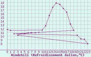 Courbe du refroidissement olien pour Bourg-Saint-Maurice (73)
