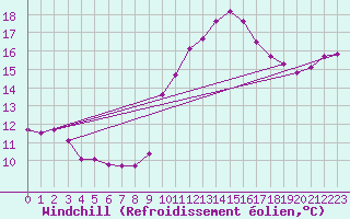 Courbe du refroidissement olien pour Besanon (25)