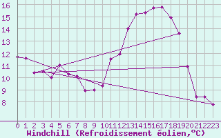 Courbe du refroidissement olien pour Saint-Mme-le-Tenu (44)